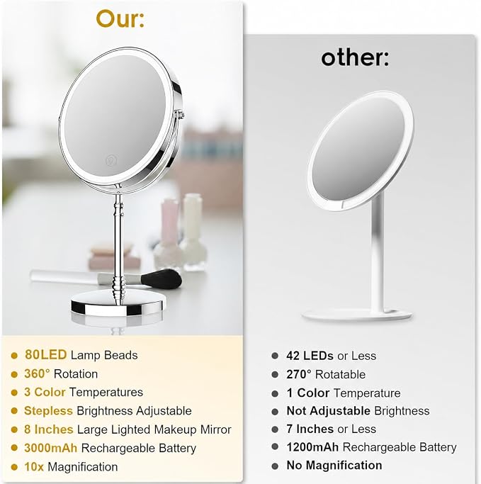 DEIOVWXS Makeup Mirror, Rechargeable Vanity Mirror with 3 Lights, 1X/10X | Adjustable Brightness, 3000mAh, Double-Sided, Gift for Mom, Women, Wife, Girls, Dorm Room Essential