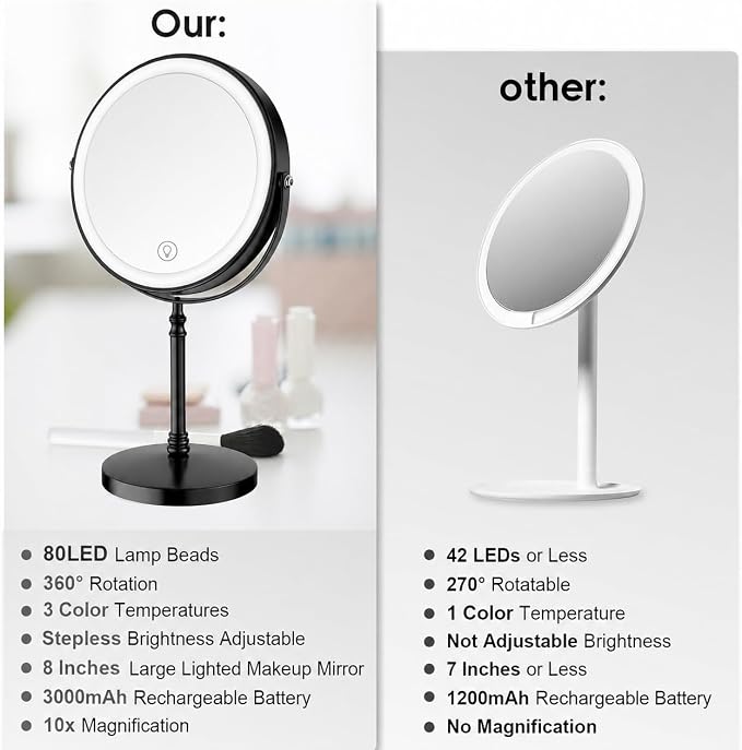DEIOVWXS Makeup Mirror, Rechargeable Vanity Mirror with 3 Lights, 1X/10X | Adjustable Brightness, 3000mAh, Double-Sided, Gift for Mom, Women, Wife, Girls, Dorm Room Essential