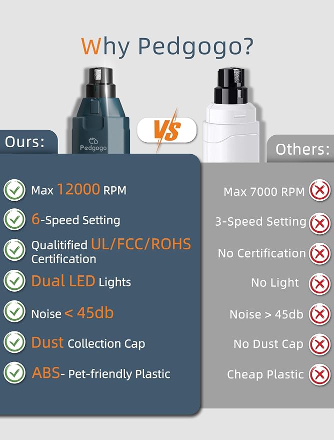 6-Speed Dog Nail Grinder& 5 Grinding Heads with 2 LED Lights | Super Quiet (45 db) Pet Nail grinder 12000RPM & 3 Grinding Ports with Dust Cap Dog Nail Trimmer for Large Medium Small Dogs