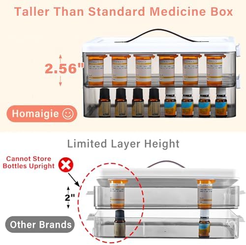 Homaigie Extra Tall 4-Tier Medicine Cabinet Organizer for Medicine Bottles Organizer, Portable Medicine Storage Box with Leather Handle, Empty First Aid Kit Container for Home, Classroom