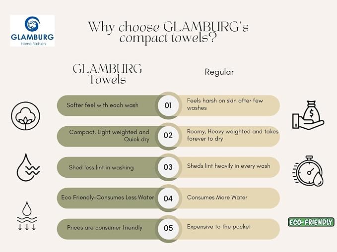 GLAMBURG 100% Cotton Ultra Soft 6 Pack Towel Set, Contains 2 Bath Towels 28x55 Inches, 2 Hand Towels 16x24 Inches & 2 Wash Coths 12x12 Inches, Compact Absorbent Lightweight & Quickdry - Teal