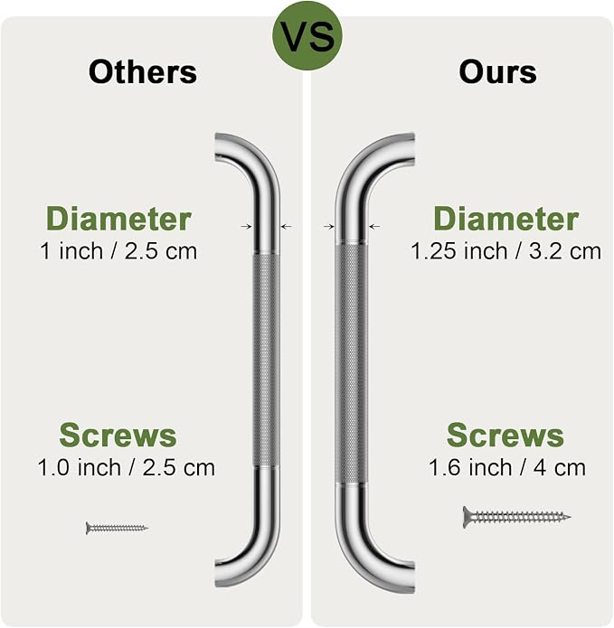 2 Pack 12 Inch Anti Slip Shower Grab Bar 1.25" Diameter,Munzong Stainless Steel Bathroom Grab Bar,Knurled Bathroom Balance Bar,Safety Handrail Support,Handicap Injury Elderly Senior Assist Bath Handle