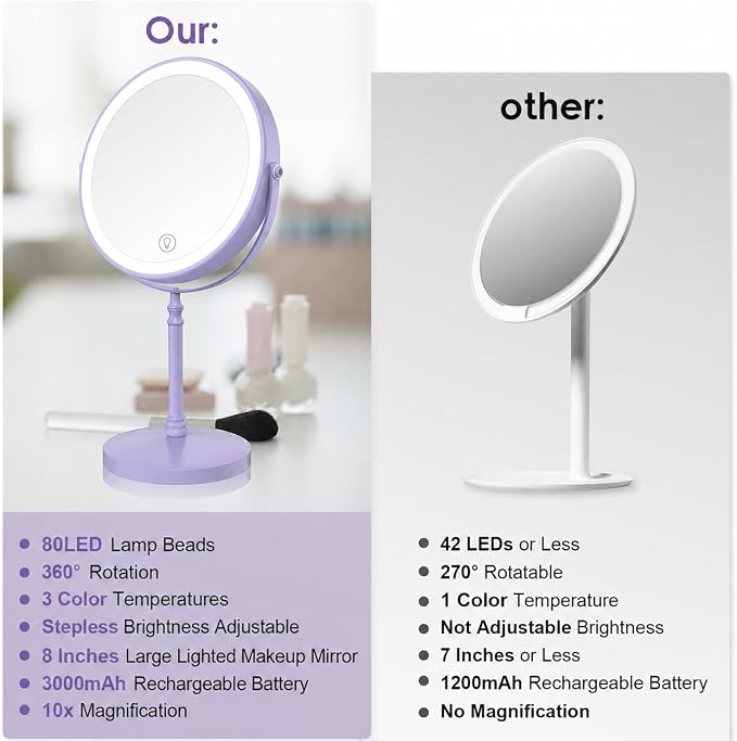 DEIOVWXS Makeup Mirror, Rechargeable Vanity Mirror with 3 Lights, 1X/10X | Adjustable Brightness, 3000mAh, Double-Sided, Gift for Mom, Women, Wife, Girls, Dorm Room Essential