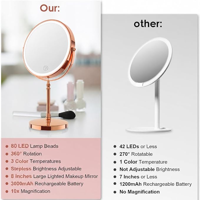 DEIOVWXS Makeup Mirror, Rechargeable Vanity Mirror with 3 Lights, 1X/10X | Adjustable Brightness, 3000mAh, Double-Sided, Gift for Mom, Women, Wife, Girls, Dorm Room Essential