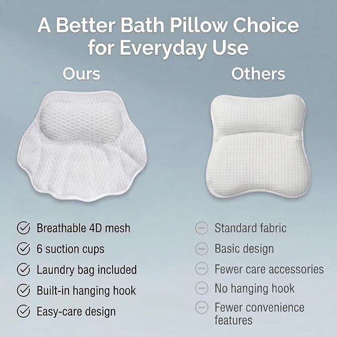 Spa Bath Pillow for Tub — Bathtub Pillow for Head Neck & Back Support, Ergonomic 4D Air Mesh, 6 Suction Cups (Smooth Tubs Only), Machine Washable with Laundry Bag