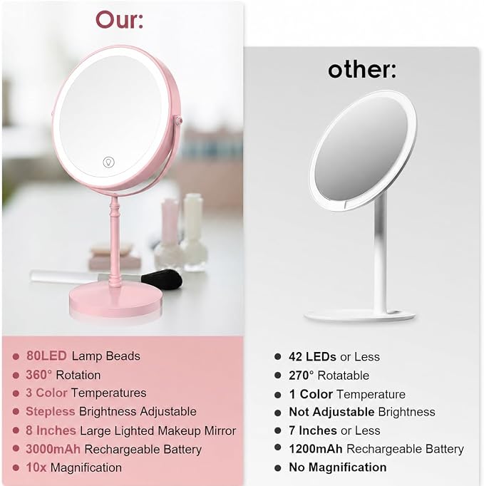 DEIOVWXS Makeup Mirror, Rechargeable Vanity Mirror with 3 Lights, 1X/10X | Adjustable Brightness, 3000mAh, Double-Sided, Gift for Mom, Women, Wife, Girls, Dorm Room Essential