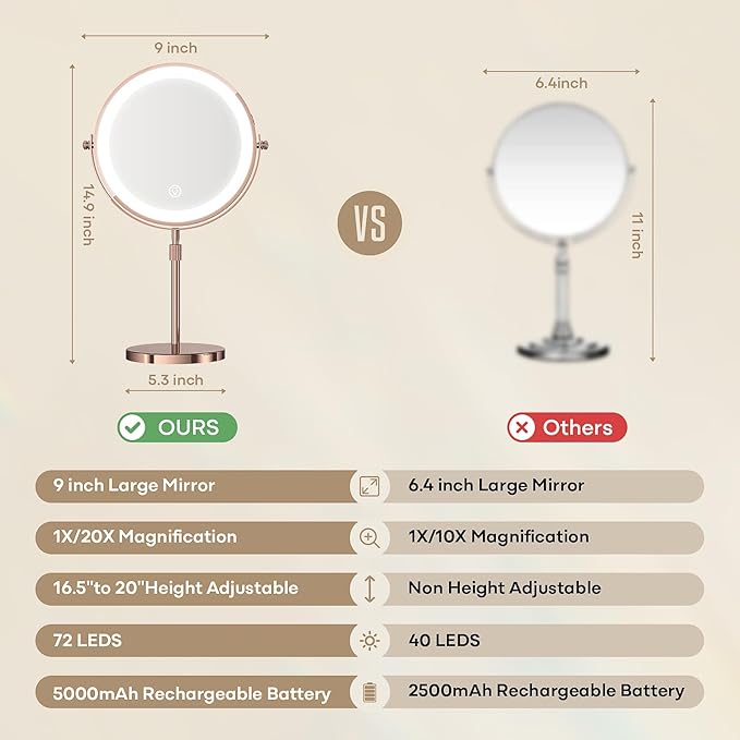 Dienmern Lighted Makeup Mirror, 1X/20X Double-Sided Magnifying Vanity Mirror with Lights, 360° Rotation, 5000mAh Rechargeable Adjustable Brightness with 3 Colors for Dorm, Living Room, Women Gift