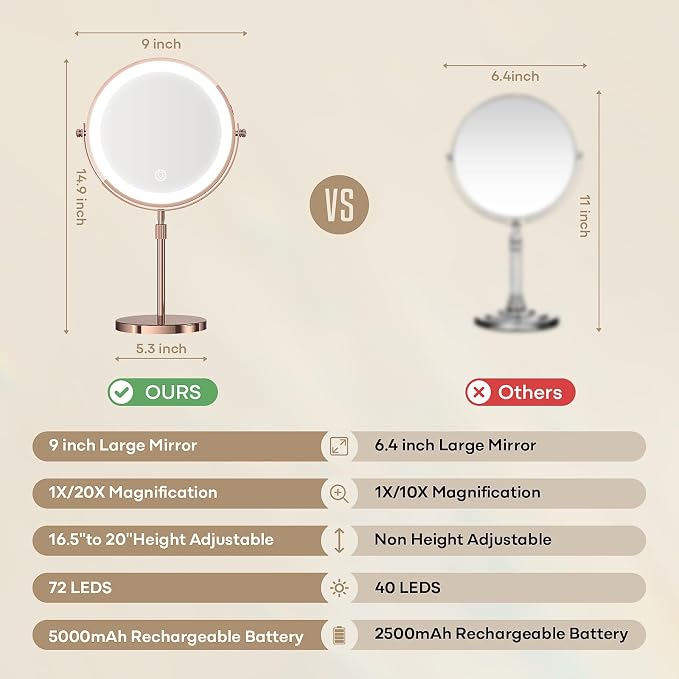 Dienmern Makeup Mirror, 1X/20X Rechargeable Vanity Mirror with Lights | Double-Sided, 5000mAh, 3 Color Dimmable Brightness, Magnification, 360° Rotation, for Dorm, Room Essentials, Women Gift
