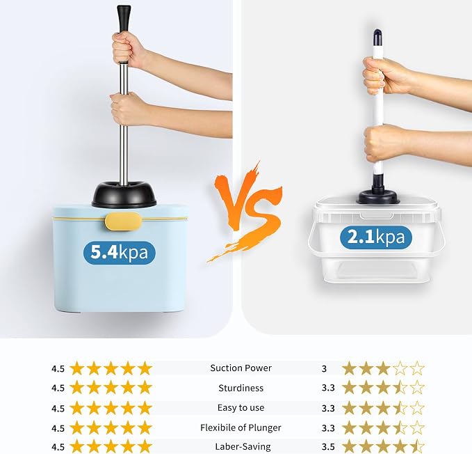 HAMITOR Toilet Plunger Bowl Brush Set: Hideaway Heavy Duty Toilet Plunger Scrubber Cleaner Holder Combo for Bathroom with Covered Caddy Hidden Elongated Discreet Apartment Plunger Brush Accessories