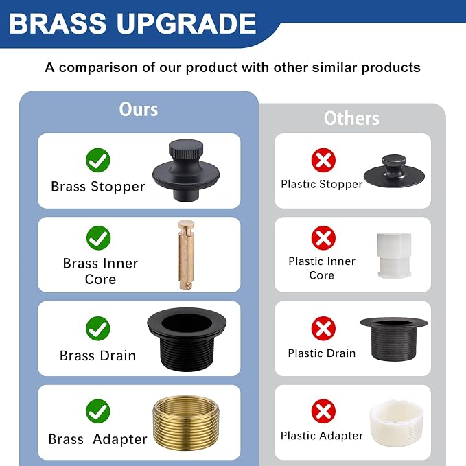 Brass Bathtub Drain Kit, Lift and Turn Tub Drain Kit with 2-Hole Tub Overflow Faceplate, Matte Black