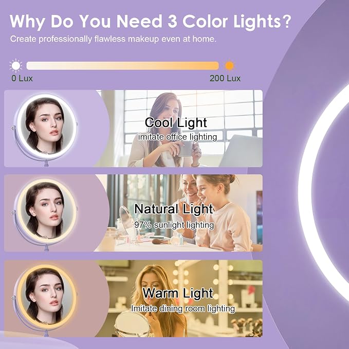 DEIOVWXS Makeup Mirror, Rechargeable Vanity Mirror with 3 Lights, 1X/10X | Adjustable Brightness, 3000mAh, Double-Sided, Gift for Mom, Women, Wife, Girls, Dorm Room Essential