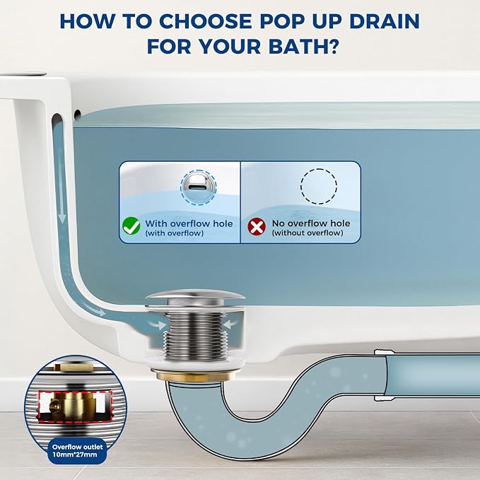 BOTEMY Solid Brass Pop-Up Drain with Overflow for Freestanding Tubs, Tool-Free Installation Bathtub Drain Stopper with Chrome Finish, Big Cap Fit 1.8" Hole, Leak-Proof Heavy Duty（Chrome）