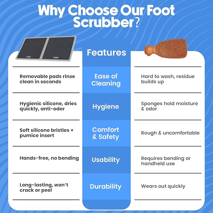 Premium Pumice Mat for Feet with 100 & 180 Grit Stones, Callus Remover and Exfoliator for Smooth Heels and Toes, Gentle Durable Foot Care Tool for At-Home Pedicure and Spa Softness