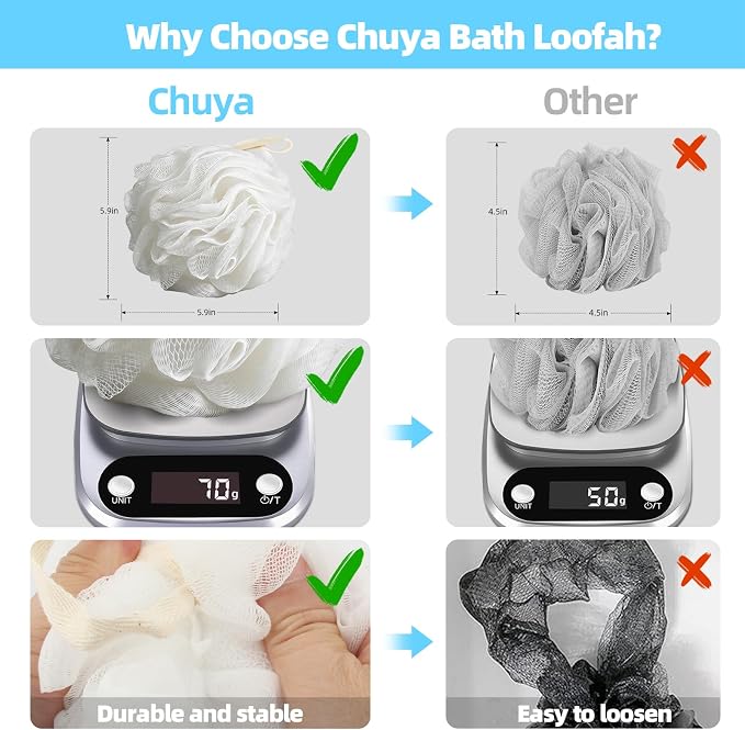 Chuya Bath Sponges Loofahs 70g Large Size White 4 Pack,Shower Sponge | Exfoliating Cleaning Bath Loofa Body Scrubber Balls for Women Men Children Washing