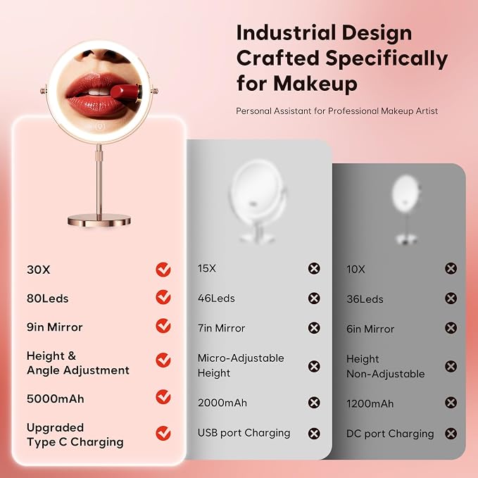 30X Makeup Mirror with Lights, Brightness Adjustable with 3 Colors, Double Sided Magnifying Mirror with 360° Rotation, Lighted Makeup Mirror with Magnification, Ideal Gift for Her - Rose Gold