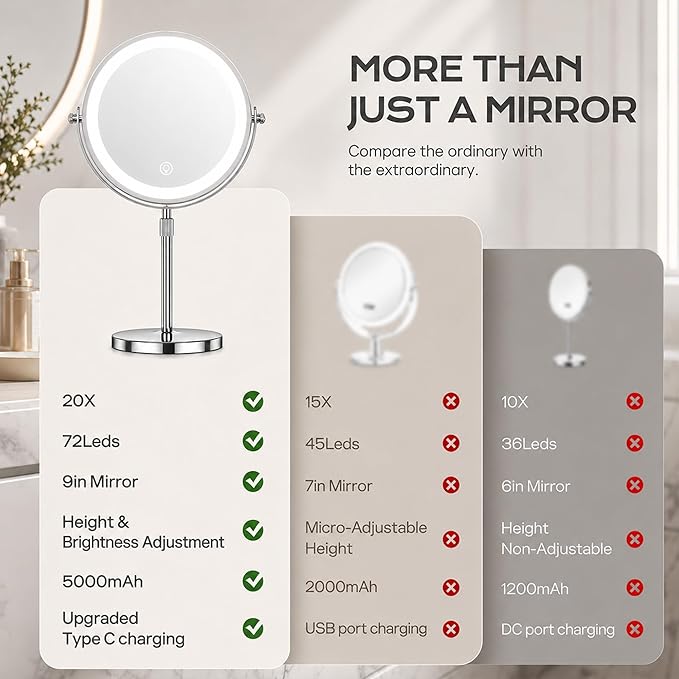Dienmern Lighted Makeup Mirror, 1X/20X Magnifying Vanity Mirror with Lights | Double-Sided, 5000mAh Rechargeable, Adjustable Brightness, 3 Colors, 360° Rotation, for Dorm, Room, Women Gift