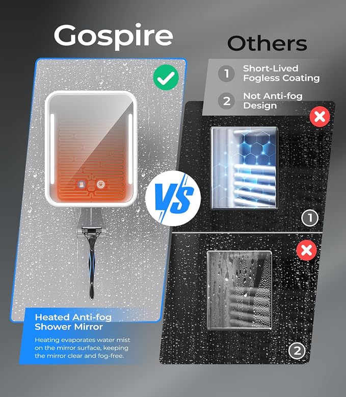 Gospire Heated Shower Mirror Fogless for Shaving with Light - White | 5000mAh Rechargeable Battery, Detachable Suction Cup & Razor Holder for Wall, NO-Drilling, Removable, Waterproof for Bathroom