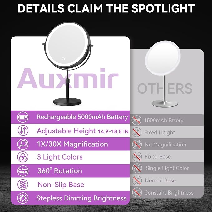 Auxmir 9" 5000mAh Magnifying Mirror, 1X/30X Lighted Makeup Mirror, Black | Rechargeable Battery, 3 Dimmable Colors, 14.9‑18.5" Adjustable Height, 360° Rotation, Stable Base, 30X Magnification
