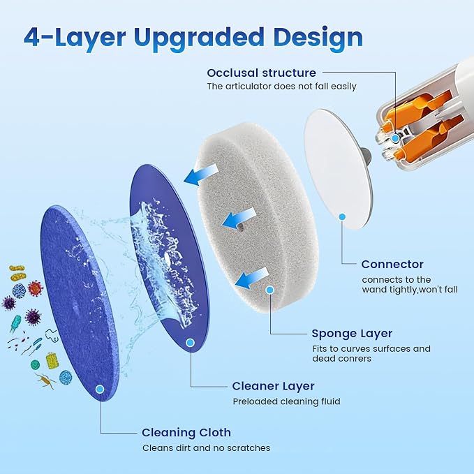 JUDRDO Disposable Toilet Brush, Toilet Bowl Cleaning Kit, Toilet Bowl Brush | 36 Refills for Deep Toilet Cleaning,Toilet Brush and Holder Set for Hygienic Bathroom Maintenance