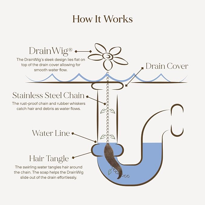 Shower Drain Hair Catcher – Disposable Bathroom Hair Trap, Easy to Install in Shower Drain Cover, Helps Prevent Clogs – As Seen on Shark Tank – White Flower (2-Pack)