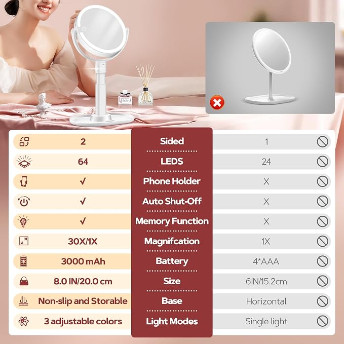 B Beauty Planet Vanity Mirror with Lights, 30X Magnifying Makeup Mirror, 3 Lighting and Adjustable Brightness, Rechargeable 2-Sided Height Adjustable Desk Mirror for Bedroom, Gifts for Women Black