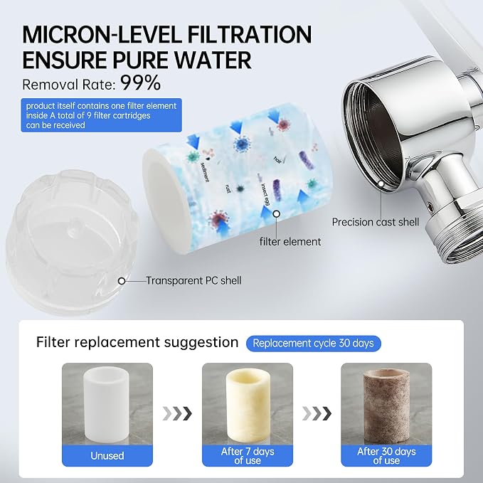 YYKBZ 8 Pcs Faucet Water Filter Replacement Cartridges – PP Cotton Sink Filters, Remove Chlorine, Fluoride, Heavy Metals, Improves Taste, Fits Most Faucet Extenders, for Kitchen & Bathroom