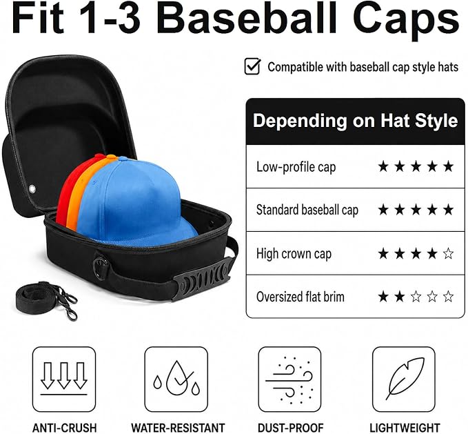Epesoware Small Hard Hat Travel Case for Baseball Caps - Crush Proof Cap Carrier for 3 Hats, Hat Storage Organizer with Adjustable Shoulder Strap and Handle, for Travel & Home Use