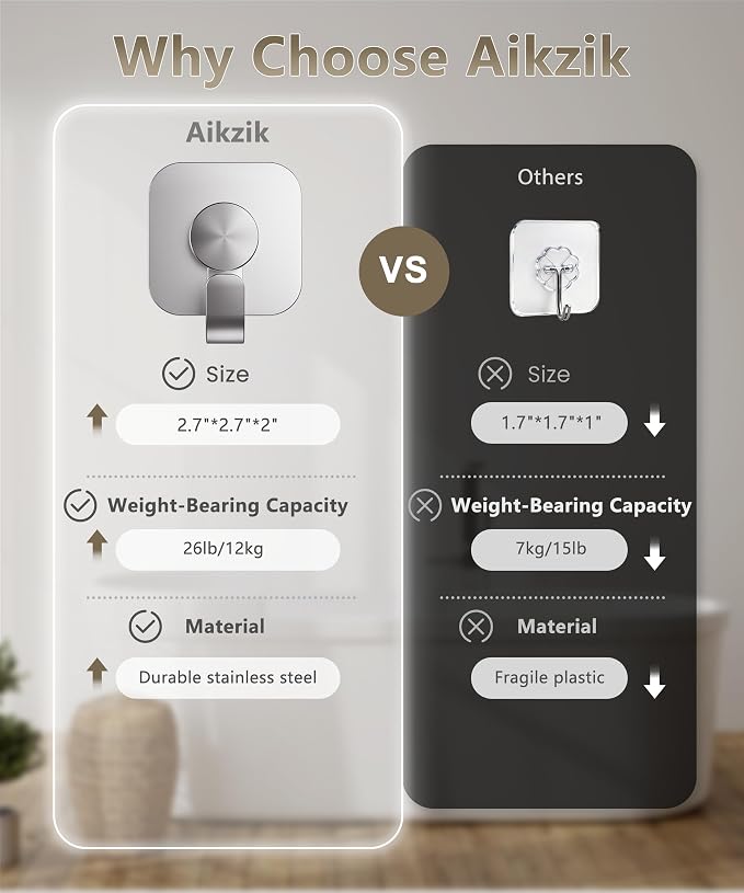 Aikzik 4 Pack Large Heavy Duty Wall Hooks - 26lb Max, Stainless Steel Adhesive Towel Hooks for Hanging Towel, Coat, Robe, Sticky Towel Holder for Wall Mount in Bathroom, Kitchen, Shower, Door - Silver