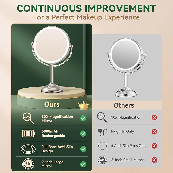 Auxmir 9" 5000mAh Maginfying Mirror, 9" 1X/30X Lighted Makeup Mirror | rechargeable battery, 3 dimmable colors, 360° rotation, stable base, brushed nickel, 30X magnification with 2 tweezers