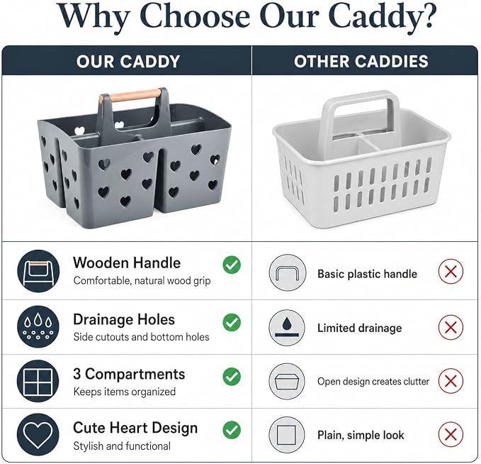 NINU Gray Portable Shower Caddy with Wooden Handle, Large Plastic Shower Basket Tote with 3 Compartments & Drain Holes, Bathroom Organizer for College Dorm, Gym, Camping, Vanity
