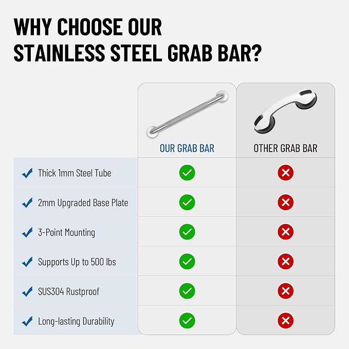 Mrhand Shower Safety Bars for Seniors,Handicap Grab Bars,2 Pack 36 inch | SUS 304 Stainless Steel,Non-slip Knurled Brushed, ADA Compliant,Suitable for Bathroom,Shower,Bathutb,Toilet Wall