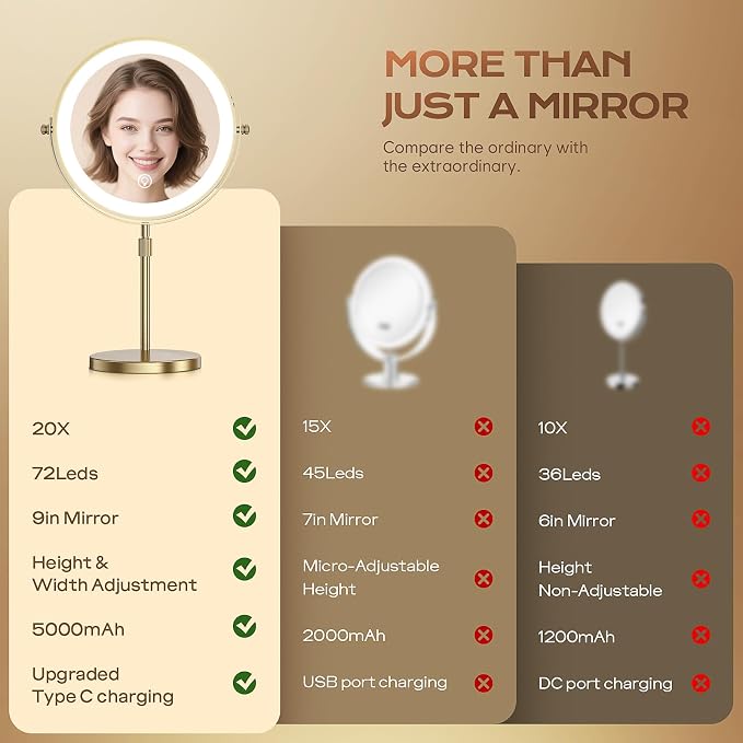 Dienmern Makeup Mirror, 1X/20X Rechargeable Vanity Mirror with Lights | Double-Sided, 5000mAh, 3 Color Dimmable Brightness, Magnification, 360° Rotation, for Dorm, Room Essentials, Women Gift