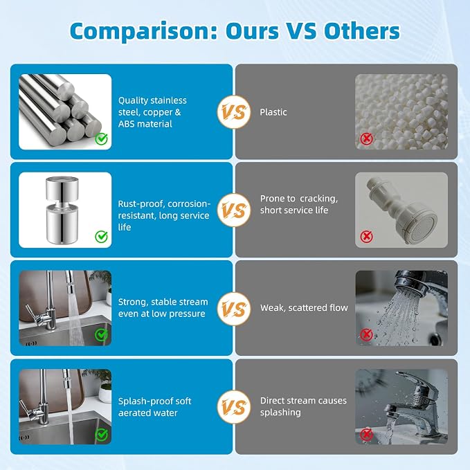 Hibbent NSF/ANSI/CAN 61 Certified Faucet Aerator, cUPC Certification 360° Swivel Faucet Extender, Dual-function Sink Aerator, Kitchen Faucet Sprayer Attachment, 55/64” Female Thread, Chrome