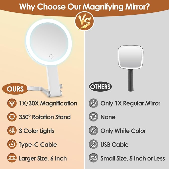 MIYADIVA Travel Makeup Mirror with Lights, Height Adjustable 30X/1X Double-Sided Magnifying Mirror, Portable Vanity Mirror with Phone Holder, Handheld Tabletop Hanging, White