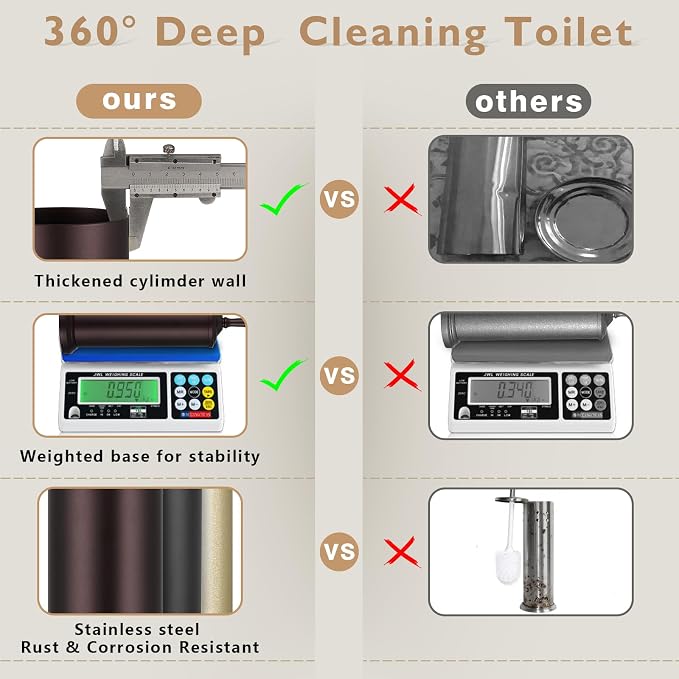 Bronze Toilet Brush and Holder Set,Toilet Bowl Brush and Holder | Heavy Duty Toilet Brush for Bathroom, Stainless Steel Toilet Cleaner Brush,Deep Cleaning,Space Saving,Covered Brush