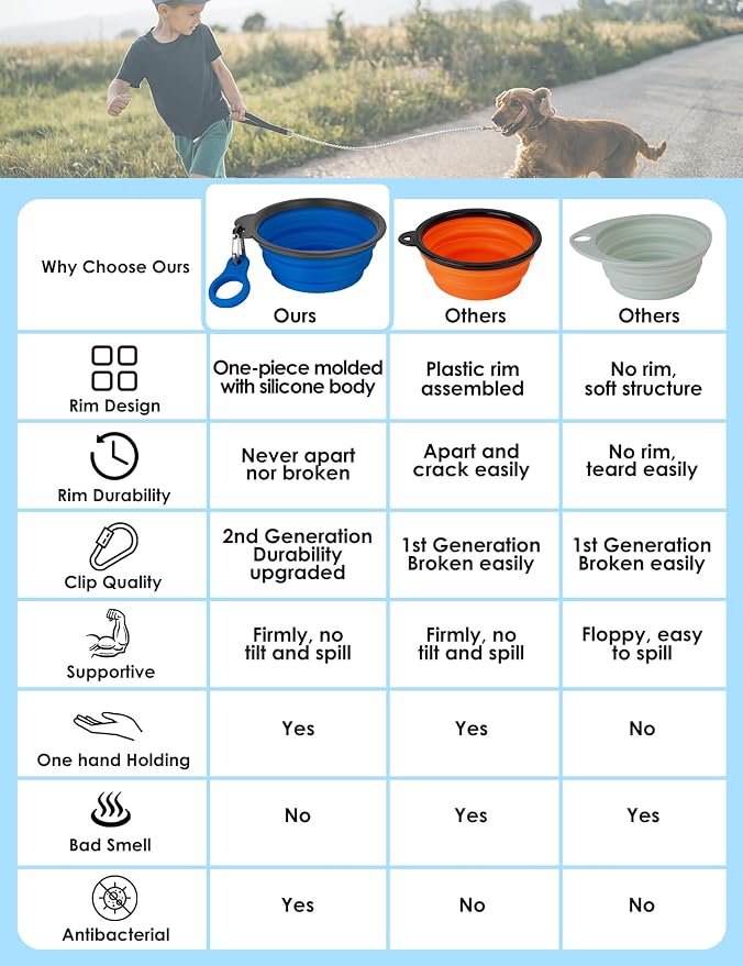 2 Pack 37oz/4.6 Cup Collapsible Dog Bowls with Bottle Carrier | Upgraded Carabiner,One-piece Molded Rim Won't Fall Off or Crack, Foldable Portable for Pets Water Drinking or Food Feeding
