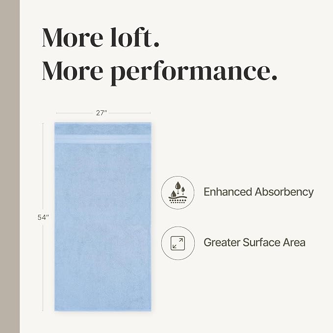 Modern Threads - Spun Loft 6-Piece 100% Combed Cotton Towel Set - Bath Towels, Hand Towels, & Washcloths - Super Absorbent & Quick Dry - 600 GSM - Soft & Plush, Blue