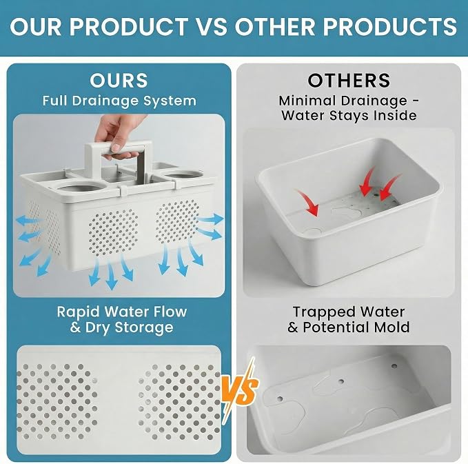 KMV Dorm Room Portable Shower Caddy with Adjustable Compartments - Ventilated Drainage Design with Handles, Perfect Toiletries Organizer for College Dorms-gray