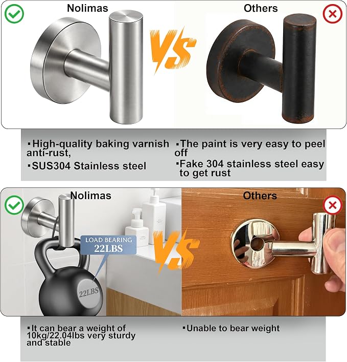 Nolimas Bathroom Towel Hooks SUS 304 Stainless Steel Coat Hook Round Clothes Towel Coat Robe Hook Cabinet Closet Door Sponges Holder for Bath Kitchen Garage Hotel,Wall Mounted, Brushed Nickel, 2Pack