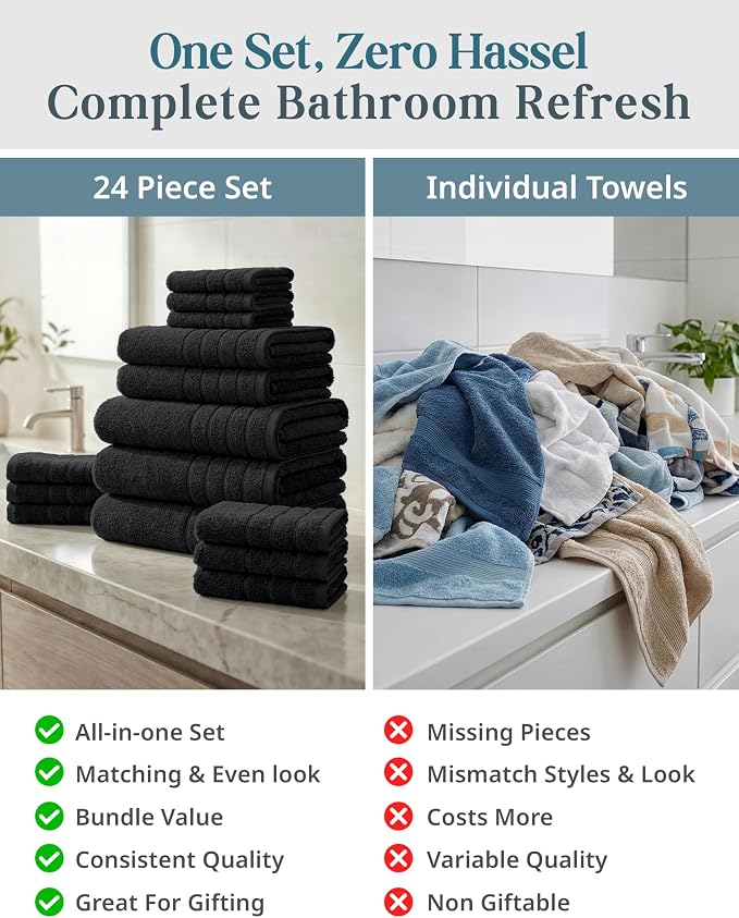 Casa Platino Towel Set for Bathroom Soft Absorbent Quick Dry - Black | Pack Of Towels - Dobby Border Accent, OEKO-TEX Certified, Ring-Spun Durability, Ring-Spun Cotton, Terry Weave Comfort